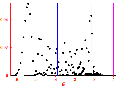 Strength function